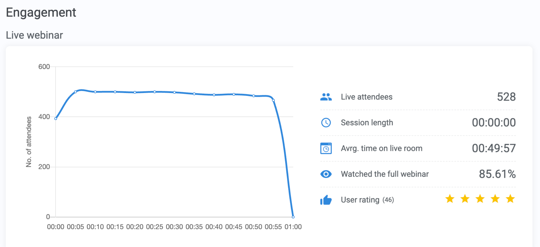 Attendees 6 September 2024 Salestrekker 2.0 Overview Webinar Q&As